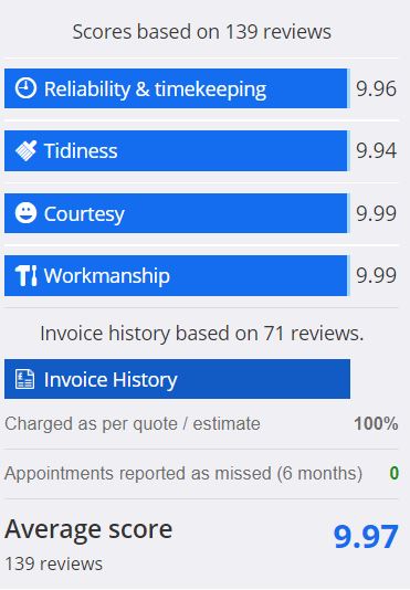 PlumberTom CheckATrade Scores